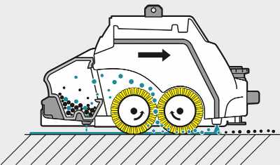 Illustration of a scrubber dryer sweeping function